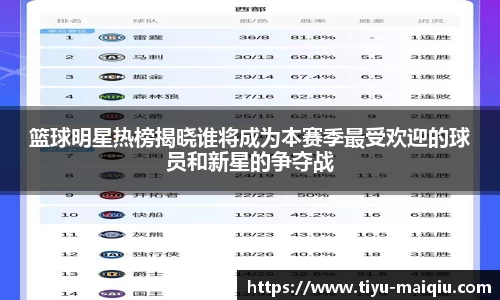 篮球明星热榜揭晓谁将成为本赛季最受欢迎的球员和新星的争夺战